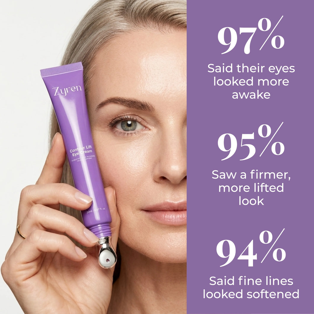 Woman holding Zyren Contour Lift Eye Cream beside survey results: 97% said their eyes looked more awake