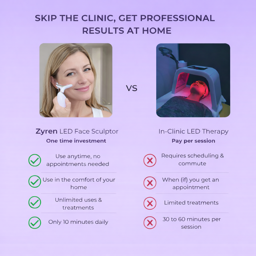 Skip the Clinic comparison: the Zyren LED Face Sculptor at home vs in-clinic LED therapy