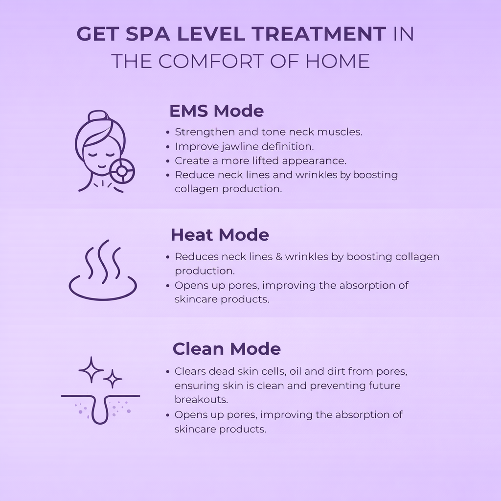 Get Spa Level Treatment in the Comfort of Home: EMS, heat and clean modes of the Zyren 7-in-1 LED Facial Sculptor