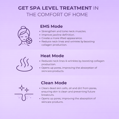 Get Spa Level Treatment in the Comfort of Home: EMS, heat and clean modes of the Zyren 7-in-1 LED Facial Sculptor