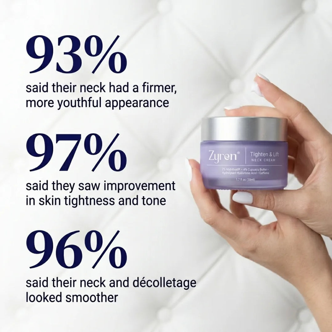 Hand holding a Zyren Tighten & Lift Neck Cream jar beside customer survey results on a white tufted background